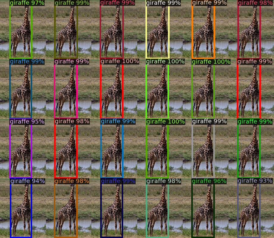 Sample grid: DETR detects 24 giraffes in a synthetic crowded image, illustrating generalization beyond observed instance counts.