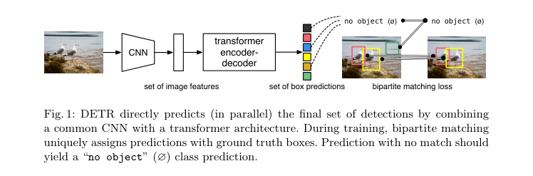 Pipeline diagram: CNN features enter a transformer encoder-decoder; learned queries produce parallel class/box predictions trained with bipartite matching.