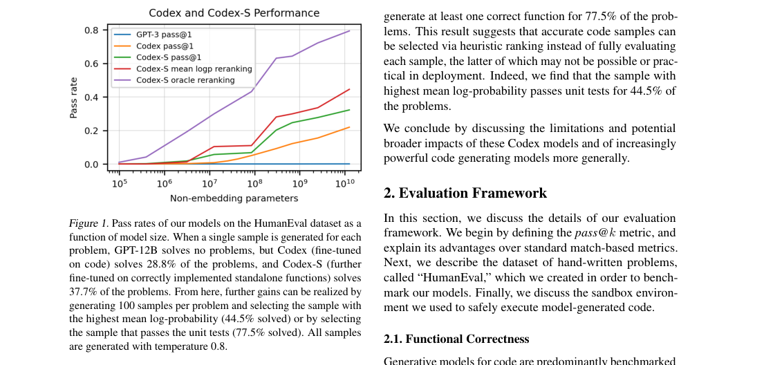 Results plot on page 2: HumanEval pass rate versus non-embedding parameters for GPT-3, Codex, and Codex-S, including reranking curves.