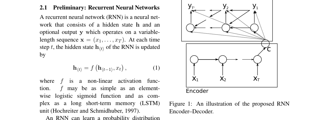 Verified architecture diagram: an encoder reads source tokens into a context vector c, and a decoder generates target tokens conditioned on that vector.