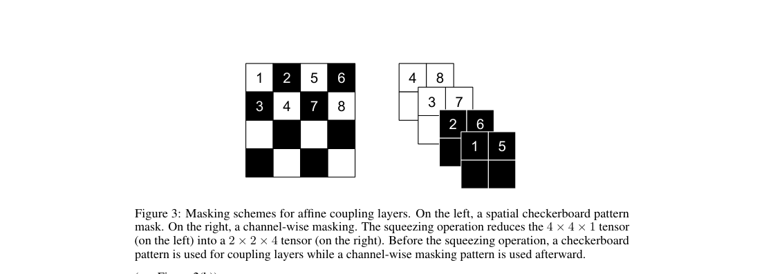 Verified architecture figure: checkerboard masking before squeezing, then channel-wise masking after reshaping spatial positions into channels.