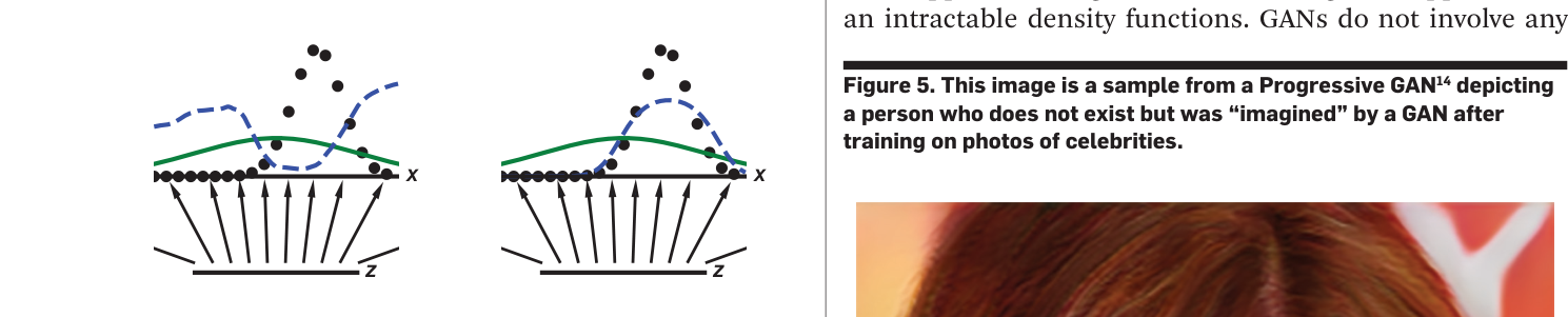 Verified schematic: two 1-D GAN training snapshots with latent points mapped upward, data points, model density, and discriminator curve.