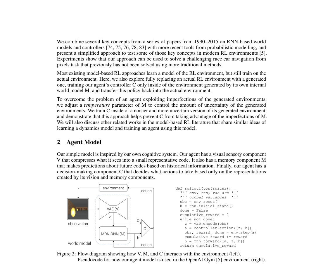 Flow diagram of the world-model agent: environment feeds observations to a VAE, the MDN-RNN updates hidden state, and a linear controller acts from latent and memory.