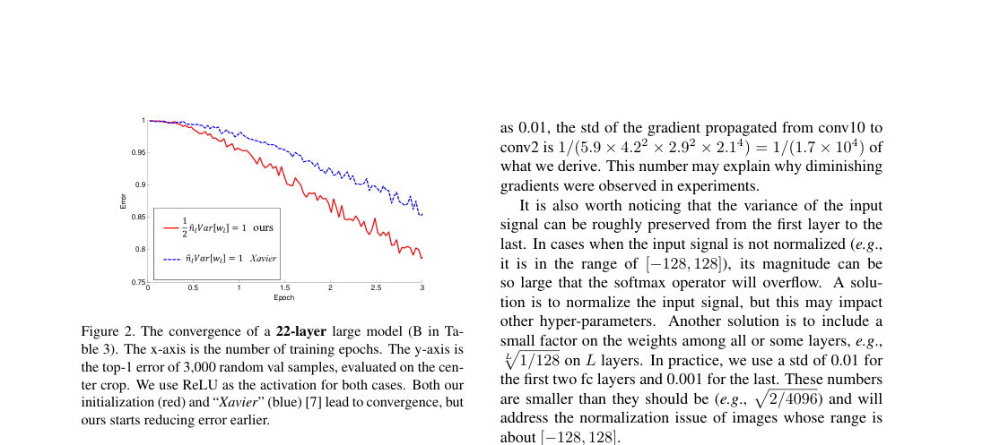Convergence plot for a 22-layer ImageNet model: the proposed rectifier-aware initialization reduces top-1 error earlier than Xavier, while both eventually converge.