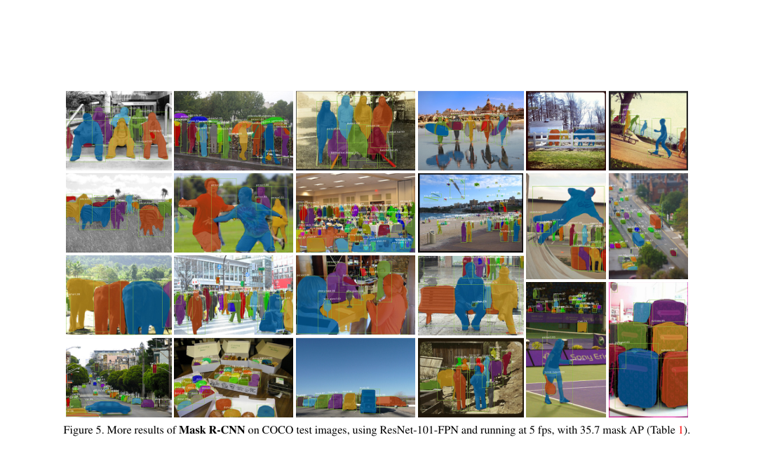 Sample grid: COCO test images with predicted instance masks from a ResNet-101-FPN Mask R-CNN model.