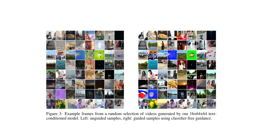 Sample grid: example frames from random text-conditioned videos. Left: unguided samples. Right: classifier-free guided samples.