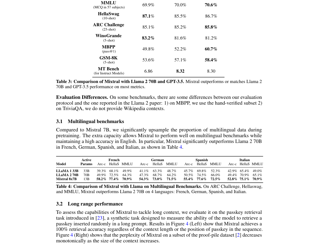 Evaluation page showing Table 3 against Llama 2 70B and GPT-3.5, plus multilingual Table 4 and long-context discussion.