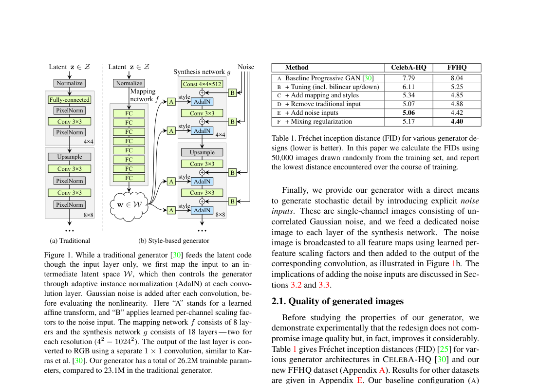 Architecture and ablation page: the left panel contrasts a traditional latent-input generator with StyleGAN's mapping network, learned constant input, per-layer AdaIN style control, and noise injection; the right panel shows the main FID ablation table.