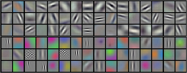 Sample grid: first-layer convolutional filters, with many grayscale edge detectors and a few color-sensitive kernels.
