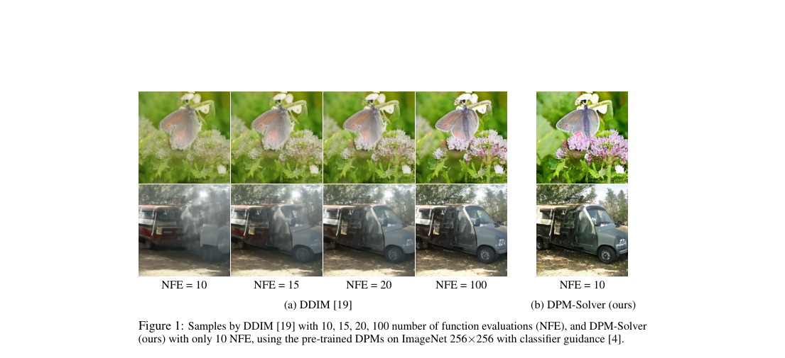 Sample-quality comparison on ImageNet 256\times256: DDIM columns at 10/15/20/100 NFE versus DPM-Solver at 10 NFE, showing sharper butterfly and van samples for the same few-step budget.