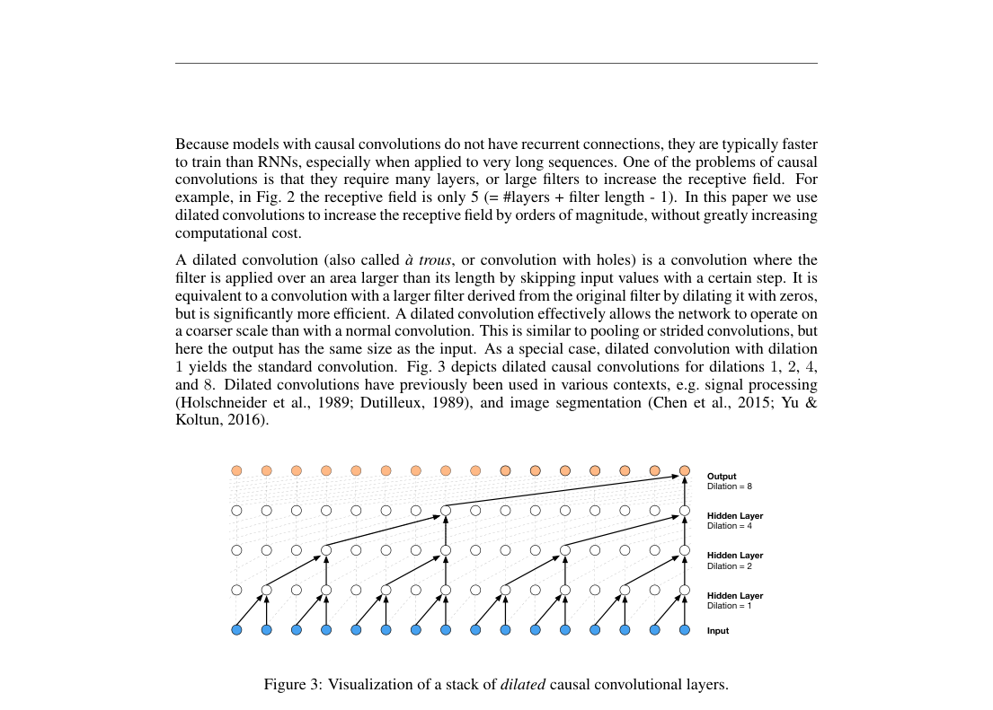 Dilated causal convolution stack: input samples feed a causal 1-D convolutional hierarchy whose dilation grows from 1 to 8, expanding receptive field without pooling.
