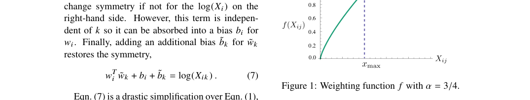 Verified figure: equation \mathbf{w}_i^T \tilde{\mathbf{w}}_k + b_i + \tilde{b}_k = \log(X_{ik}) beside the weighting curve f(X_{ij}), which saturates at x_{\max} with \alpha=3/4.