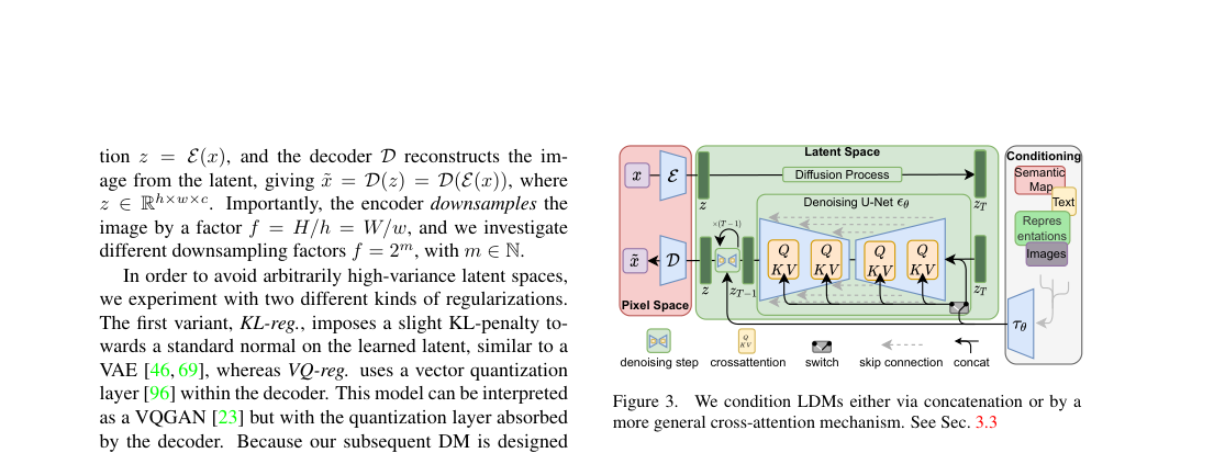 Architecture diagram: an encoder maps images to latent space, diffusion runs with a latent U-Net, and conditioning enters through concatenation or cross-attention blocks.