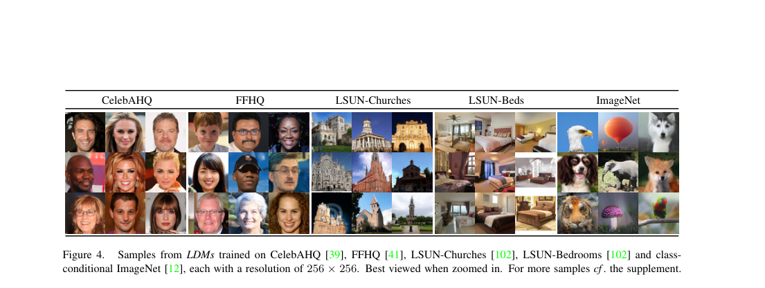 Sample grid: random generations from LDMs on CelebAHQ, FFHQ, LSUN-Churches, LSUN-Bedrooms, and class-conditional ImageNet at 256\times256.