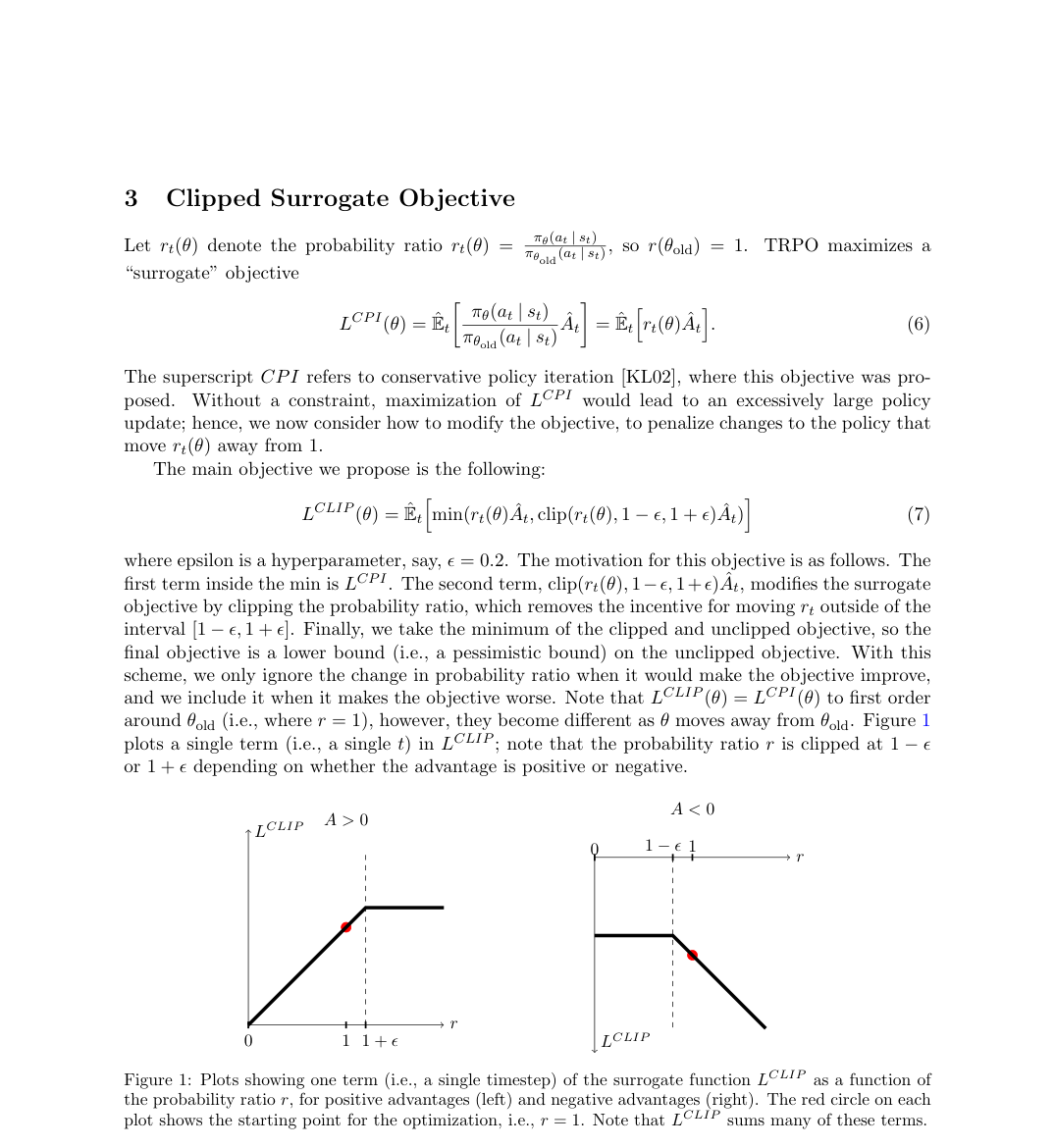 Verified figure: page showing the clipped surrogate objective and piecewise plots of L^{CLIP} versus probability ratio r_t for positive and negative advantages.
