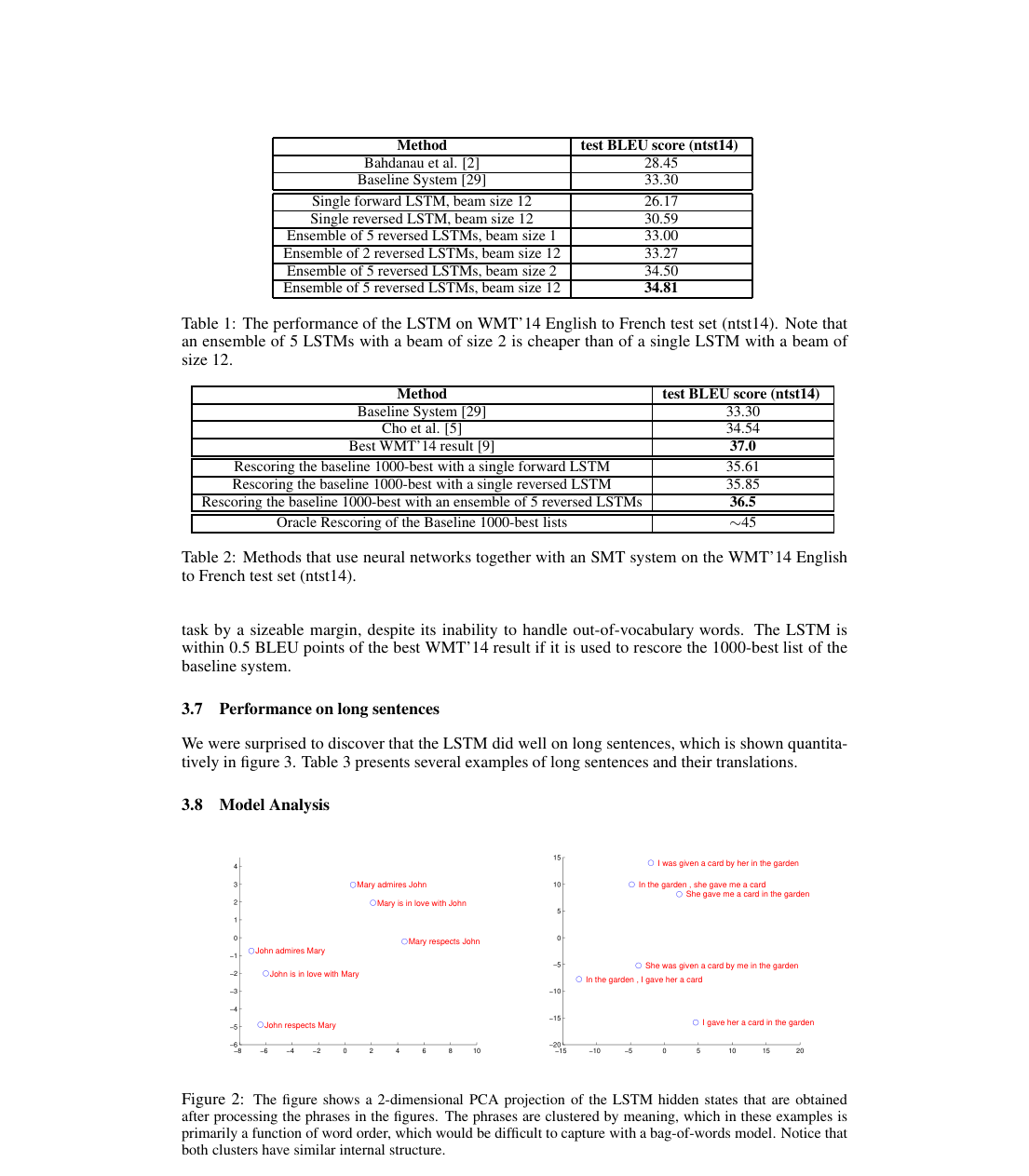 Results page with two BLEU tables for direct decoding and SMT reranking, plus a PCA plot of learned sentence representations.
