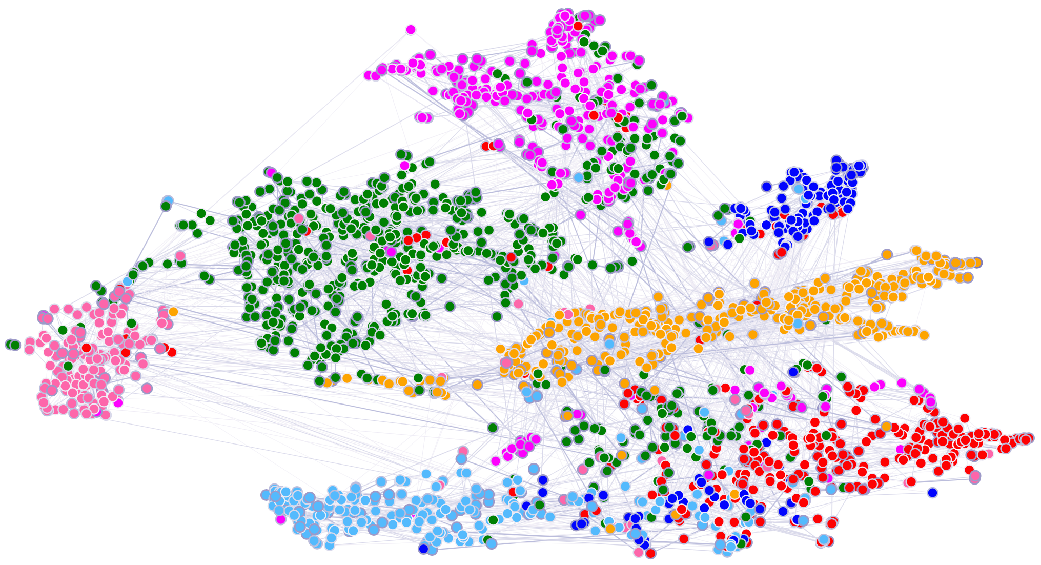 Results figure: t-SNE of first-layer Cora embeddings, with node colors for classes and edge thickness reflecting aggregated attention strength.